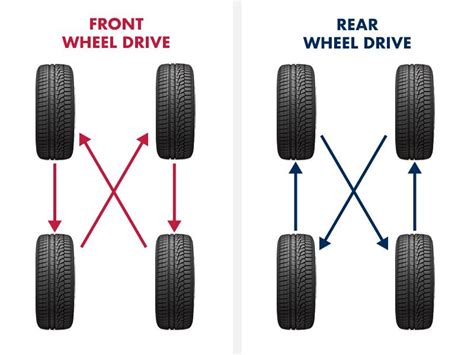 How much to rotate tires. Things To Know About How much to rotate tires. 